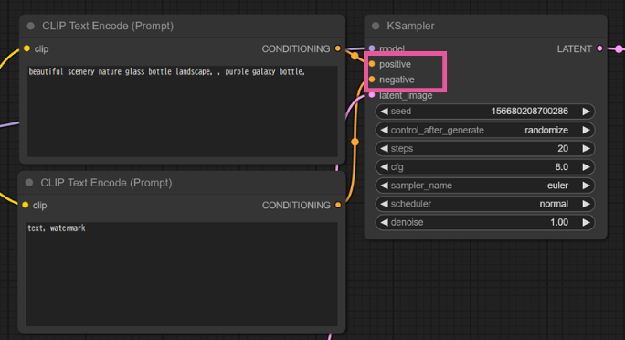 [ComfyUI] PromptノードはKSamplerのpositiveとnegativeにつながっている