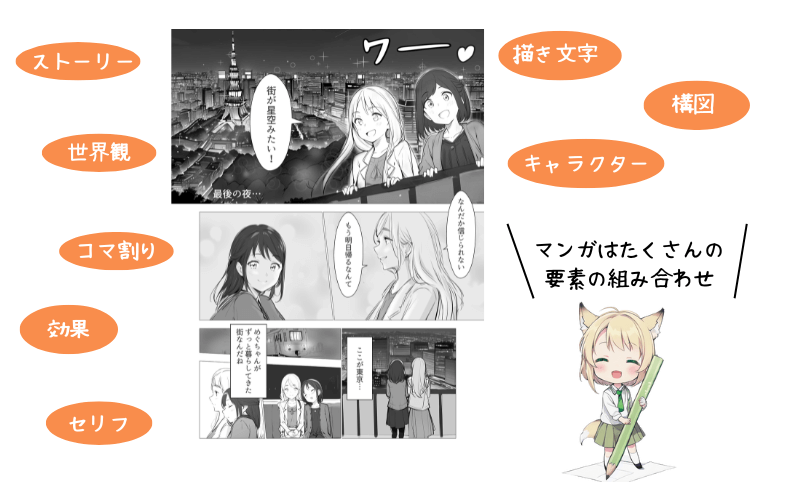 マンガはたくさんの要素の組み合わせ