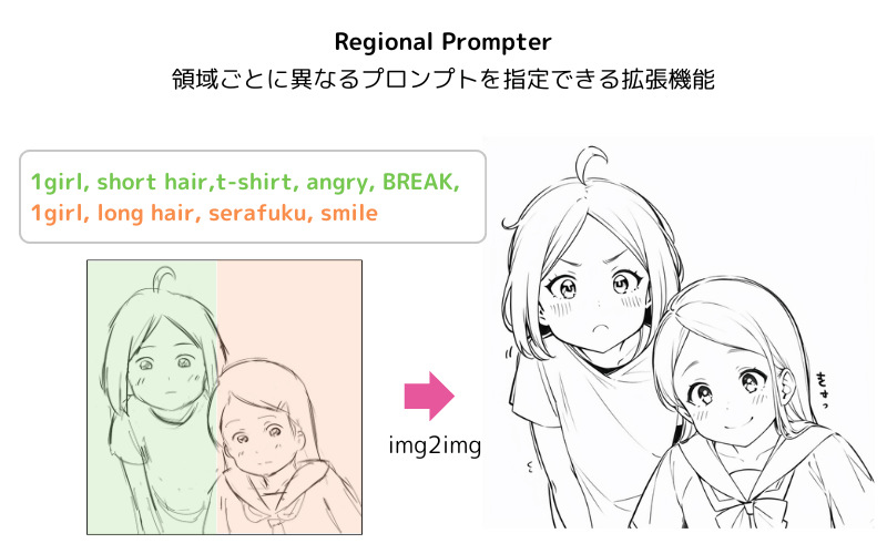 Regional Prompterを使って生成した画像（img2img）