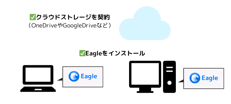 [Eagleデータ同期] 事前準備