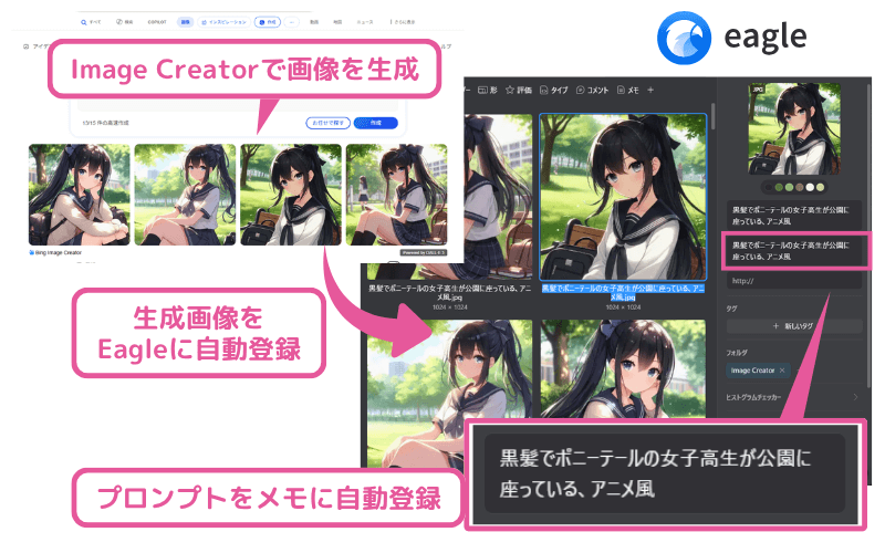 「Image Creator to Eagle」の利用イメージ