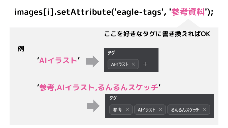 Eagleの「タグ」を付ける
