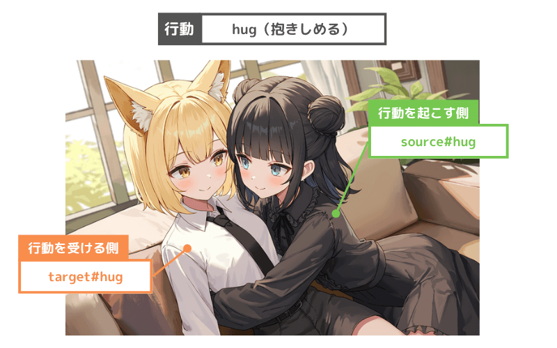 NovelAIのアクションタグを指定したイラスト