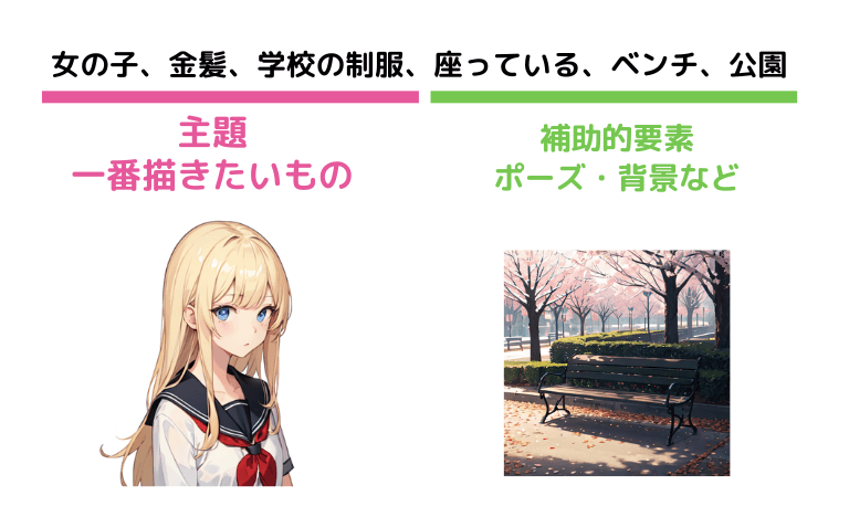 プロンプトの基本的な考え方