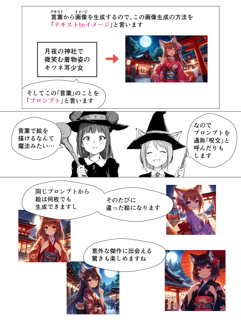 「はじめてのAIイラスト入門」漫画