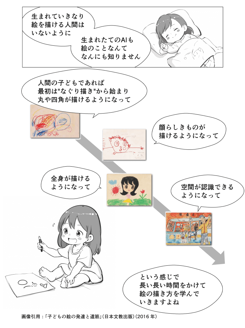 「拡散モデル」の解説漫画