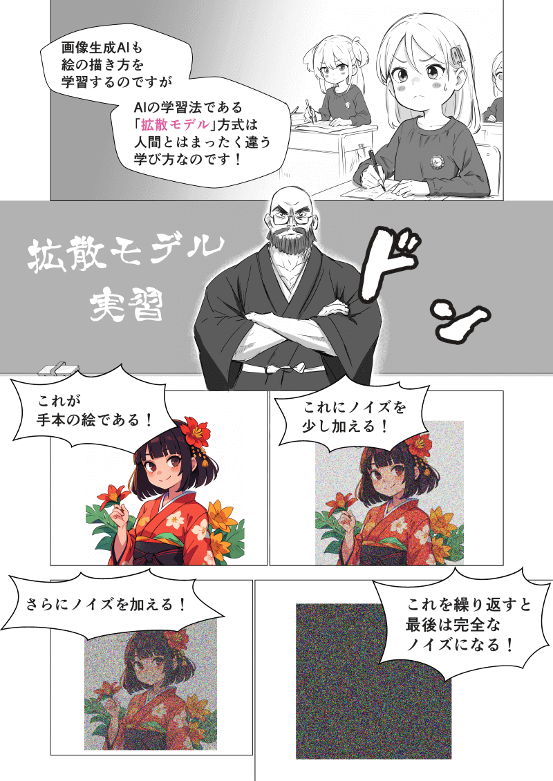 「拡散モデル」の解説漫画