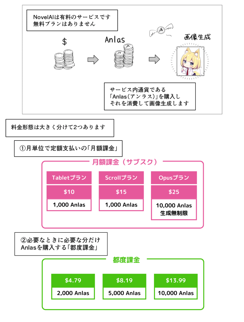「NovelAIでAIイラストを始めよう」の解説漫画