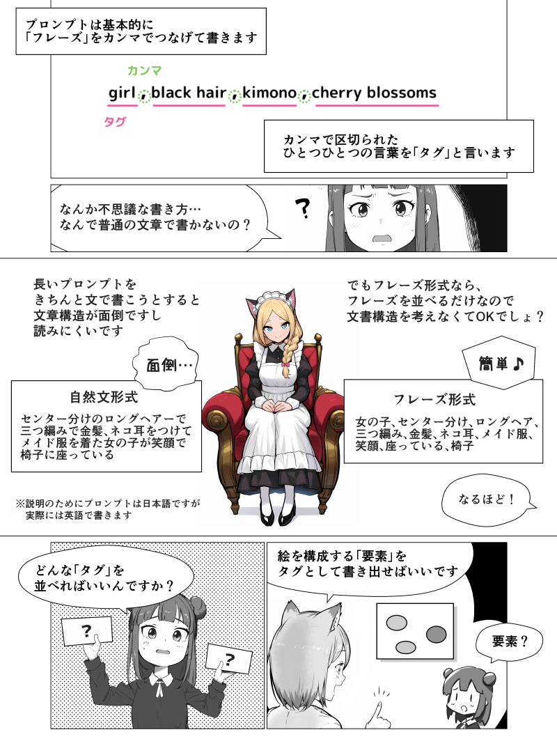 「NovelAIのプロンプト」の解説漫画