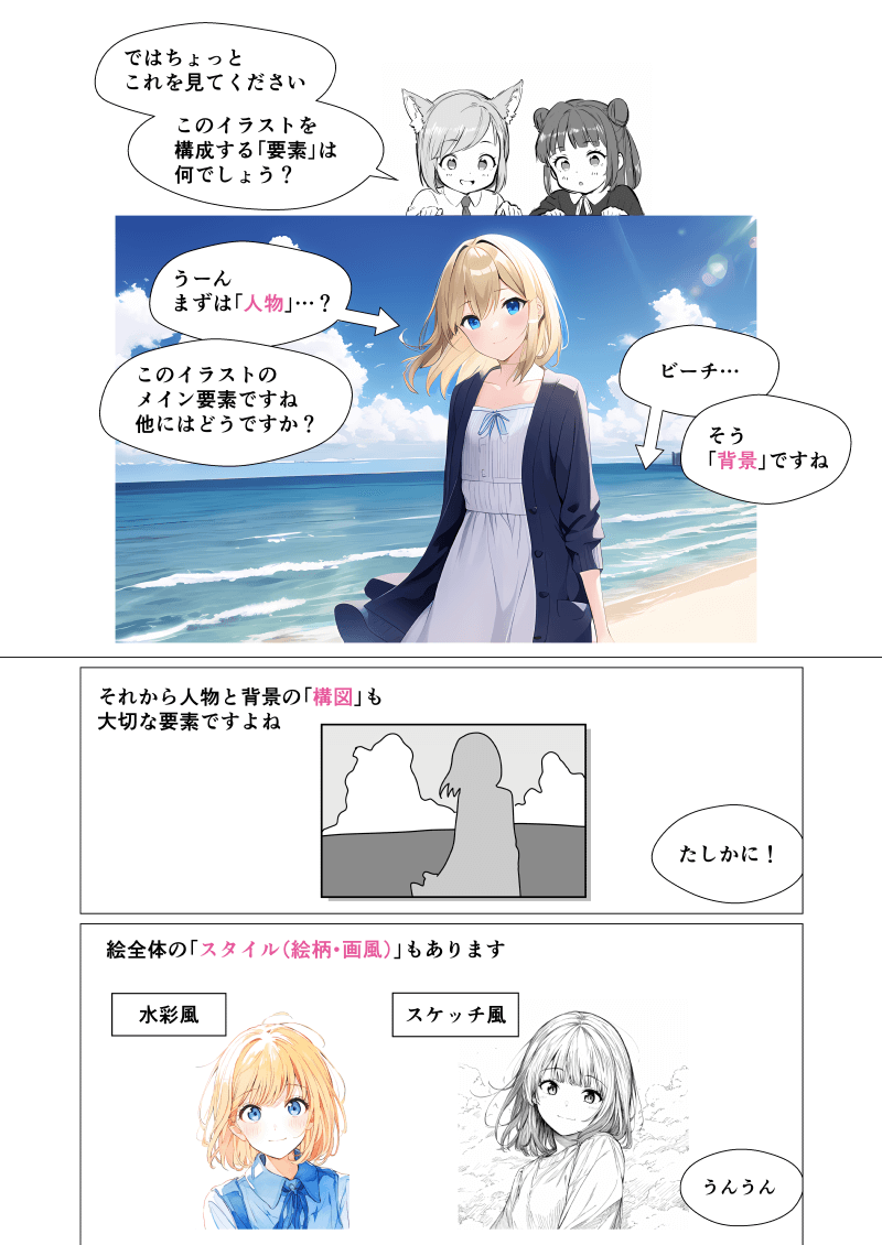「NovelAIのプロンプト」の解説漫画