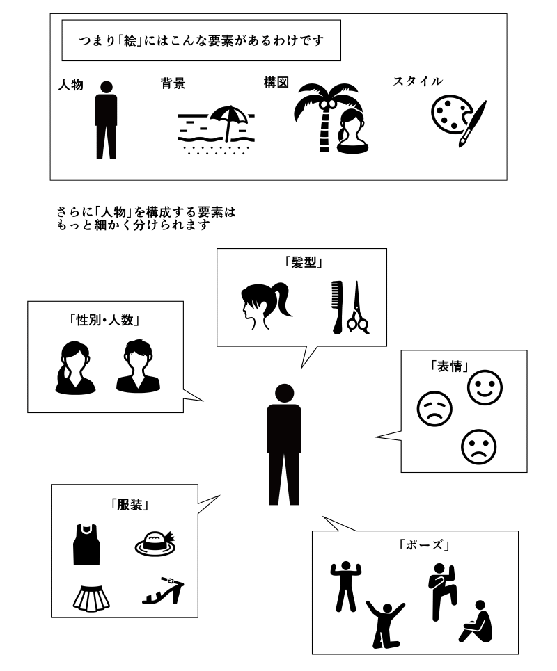 「NovelAIのプロンプト」の解説漫画