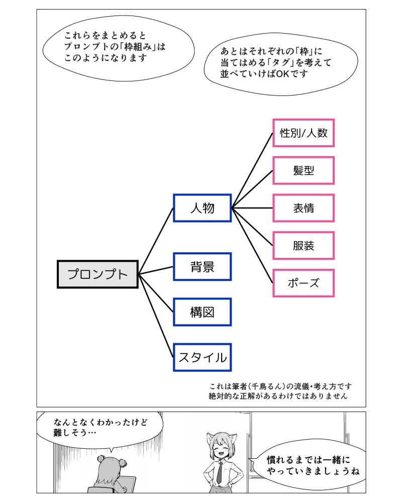 「NovelAIのプロンプト」の解説漫画