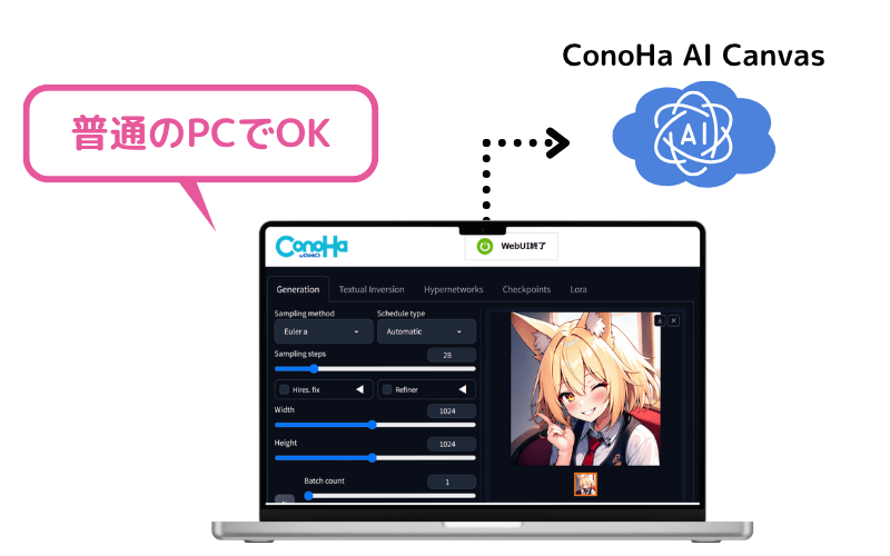 ConoHa AI Canvasでの画像生成イメージ