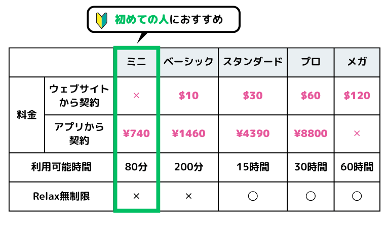 にじジャーニーの料金体系
