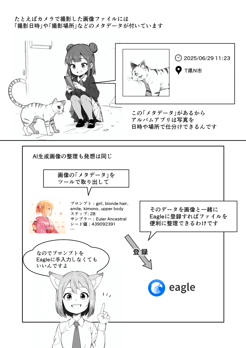 「Eagleで画像整理」の解説漫画