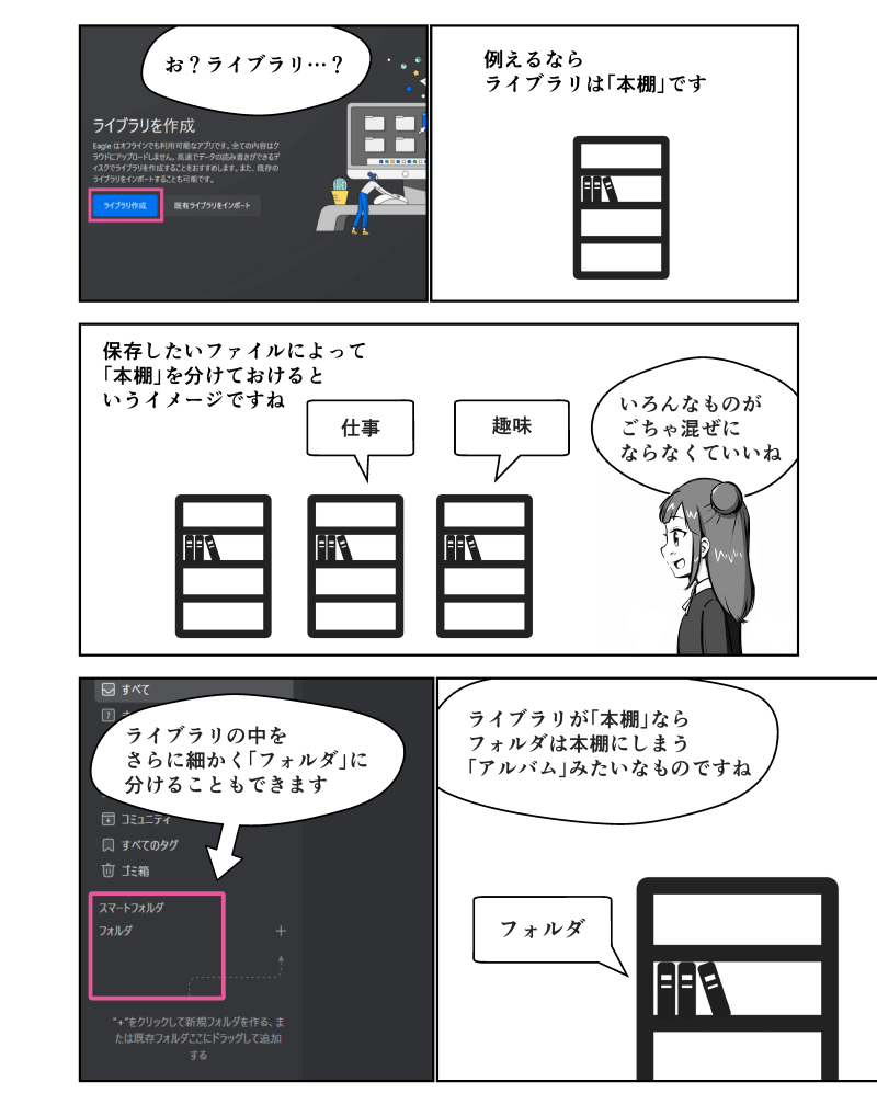 「Eagleで画像整理」の解説漫画