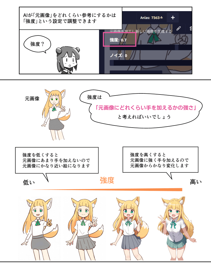 「img2img」の解説漫画