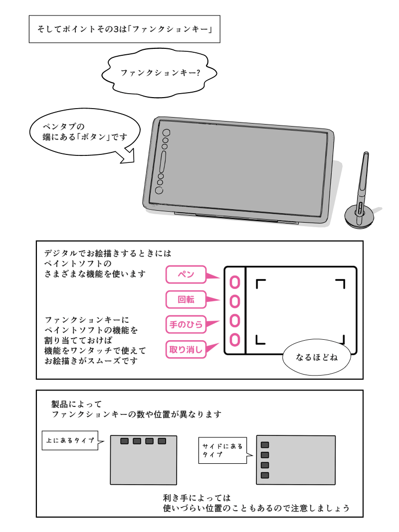 「ペンタブ選び」の解説漫画
