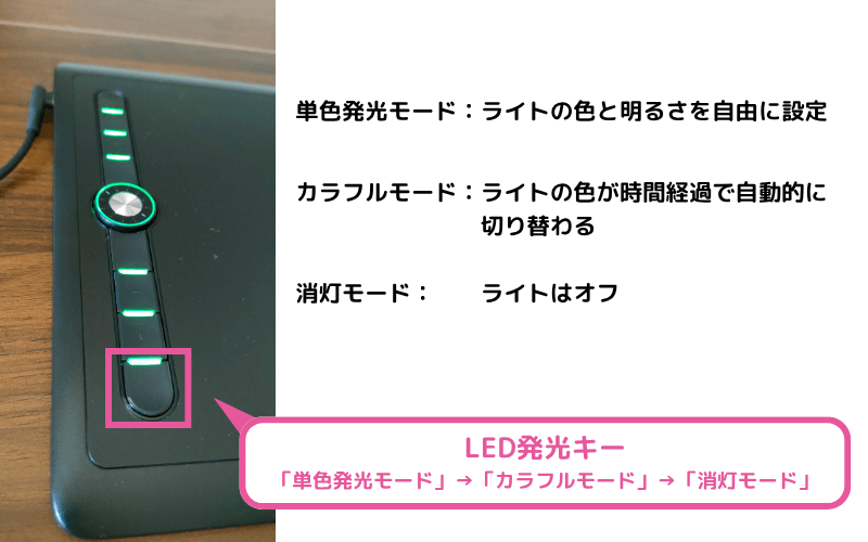 【Artisul M0610Pro】LEDの発光モードの切り替え