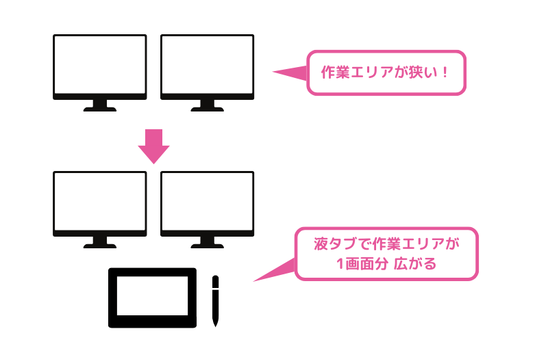 液タブで作業画面が1つ増える