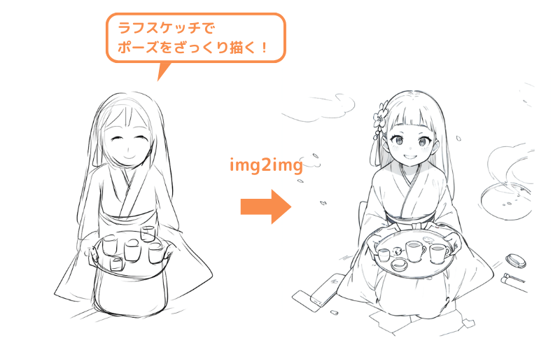 手描きのラフスケッチをimg2imgで清書