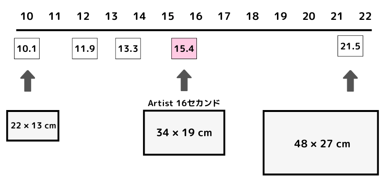 XPPen Artist セカンド シリーズのサイズ一覧